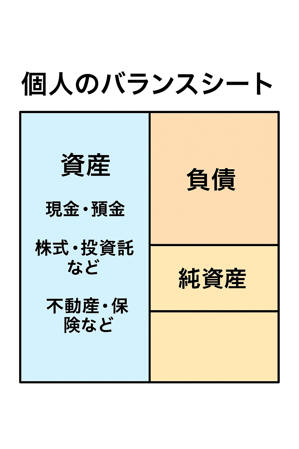 個人バランスシートで考える「ドルの位置付け」