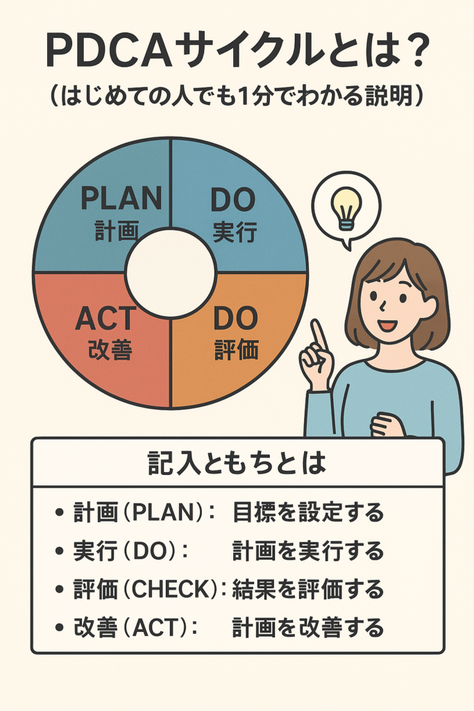 PDCAサイクルとは？（はじめての人でも1分でわかる説明）
